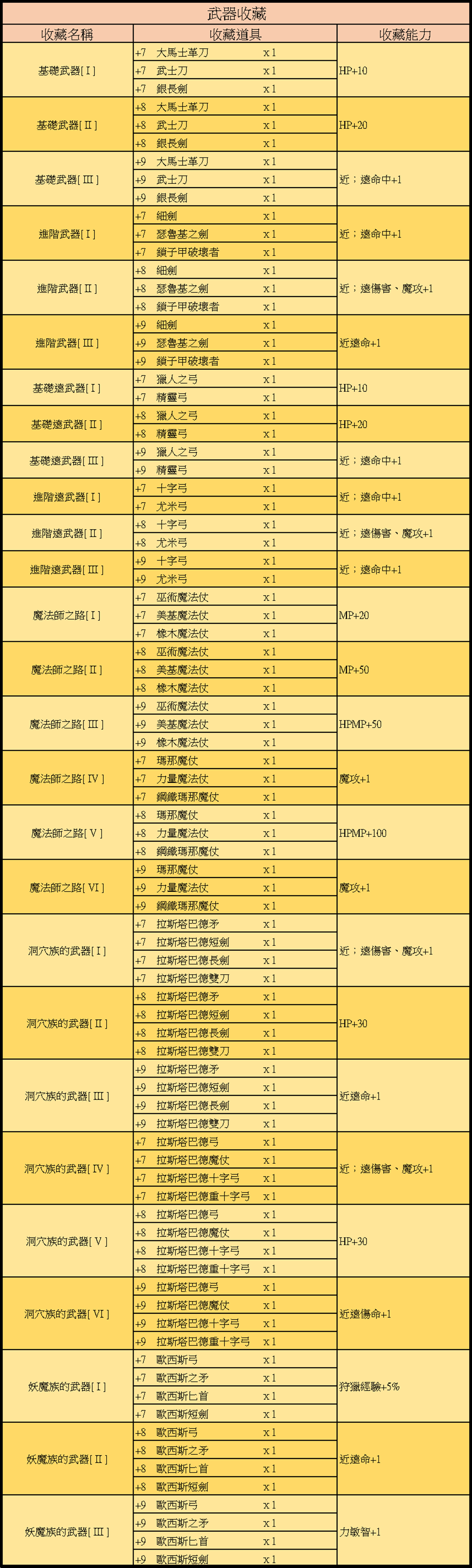 武器收藏.png