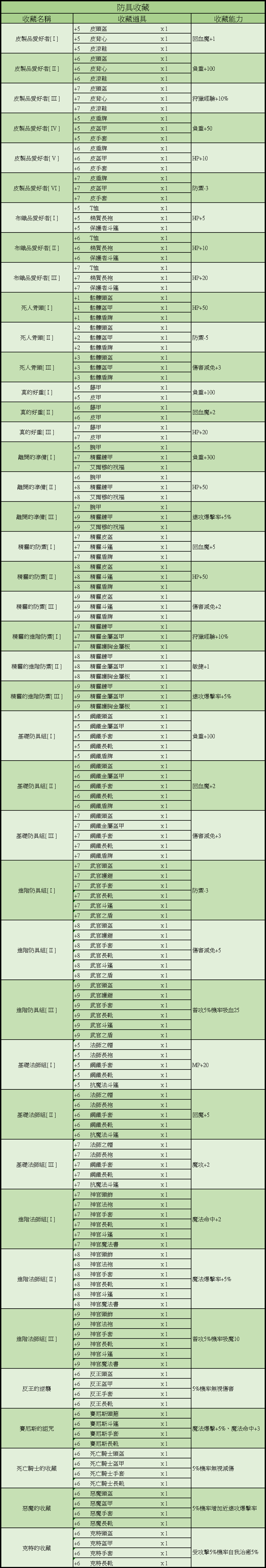 防具收藏.png