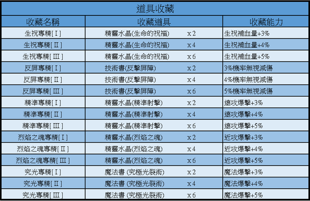 道具收藏.png