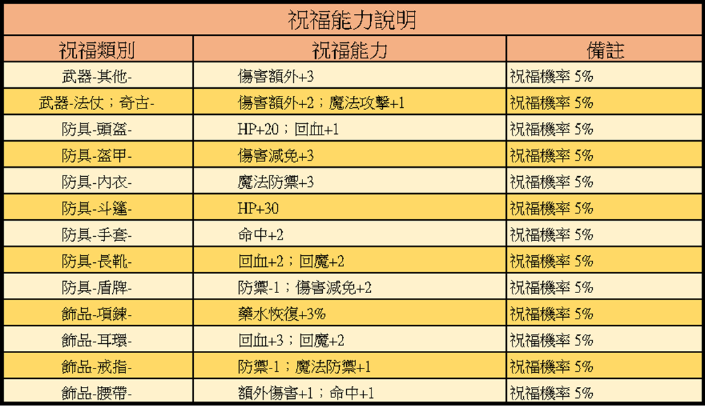 祝福能力.png