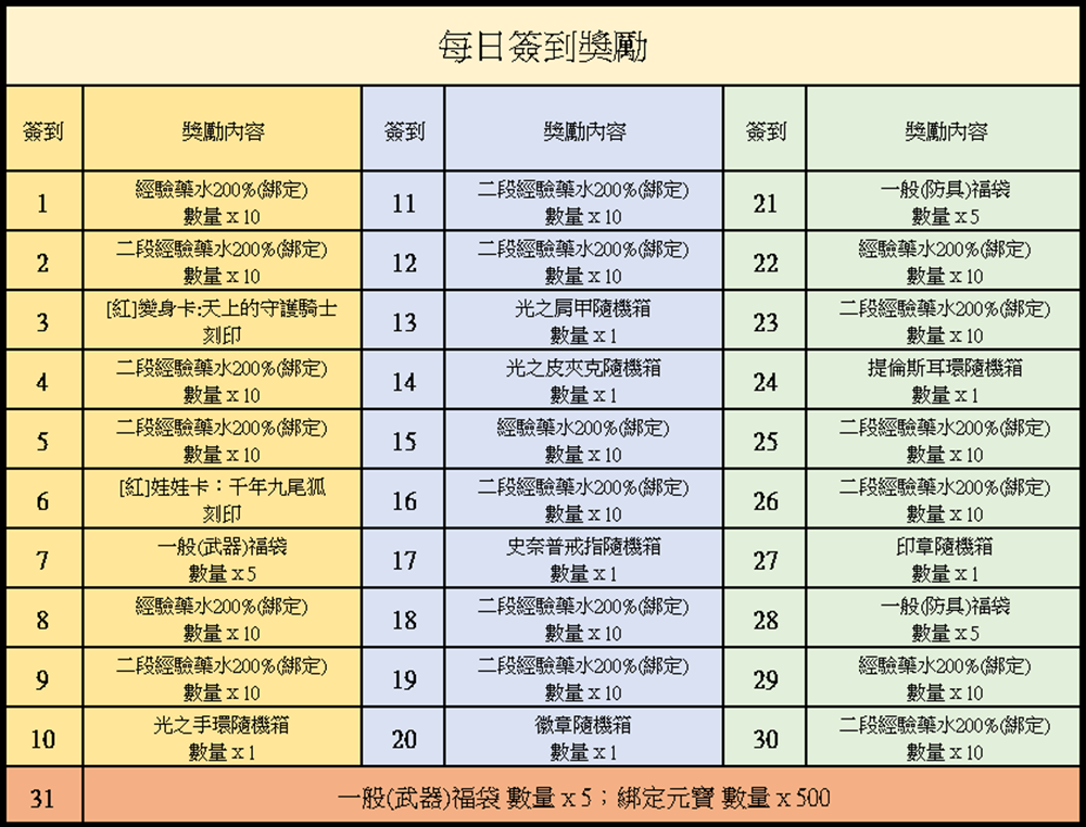 每日簽到.png