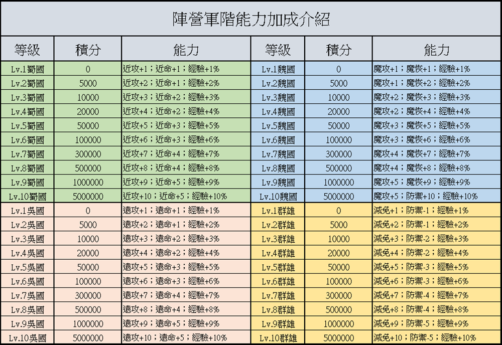 陣營.png