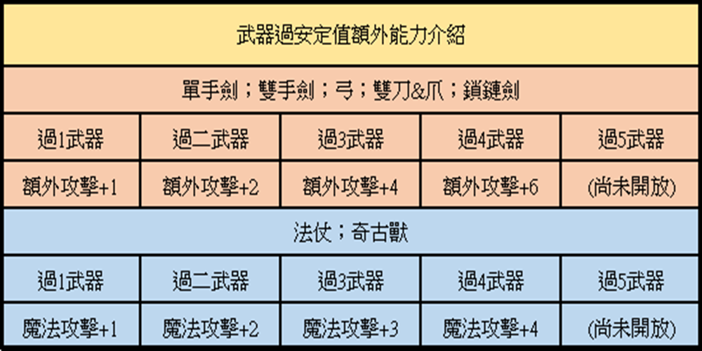 武器過安定值.png