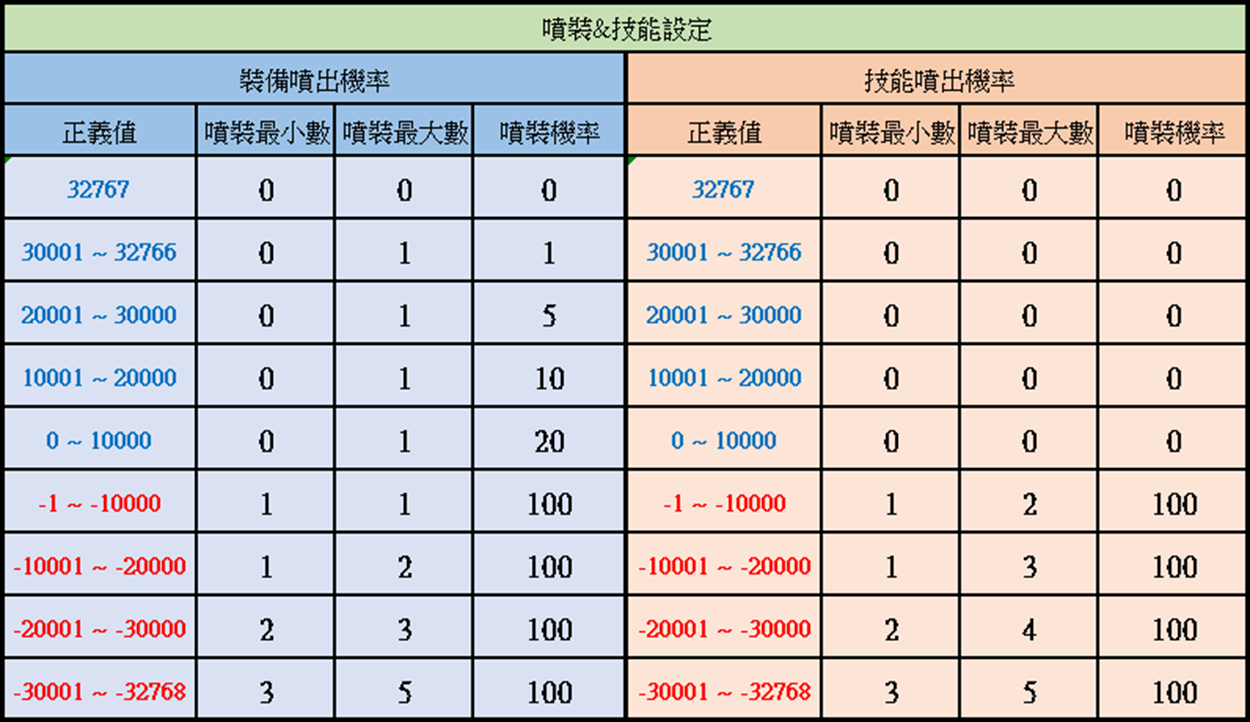 正義值.png