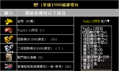 累儲5000.png