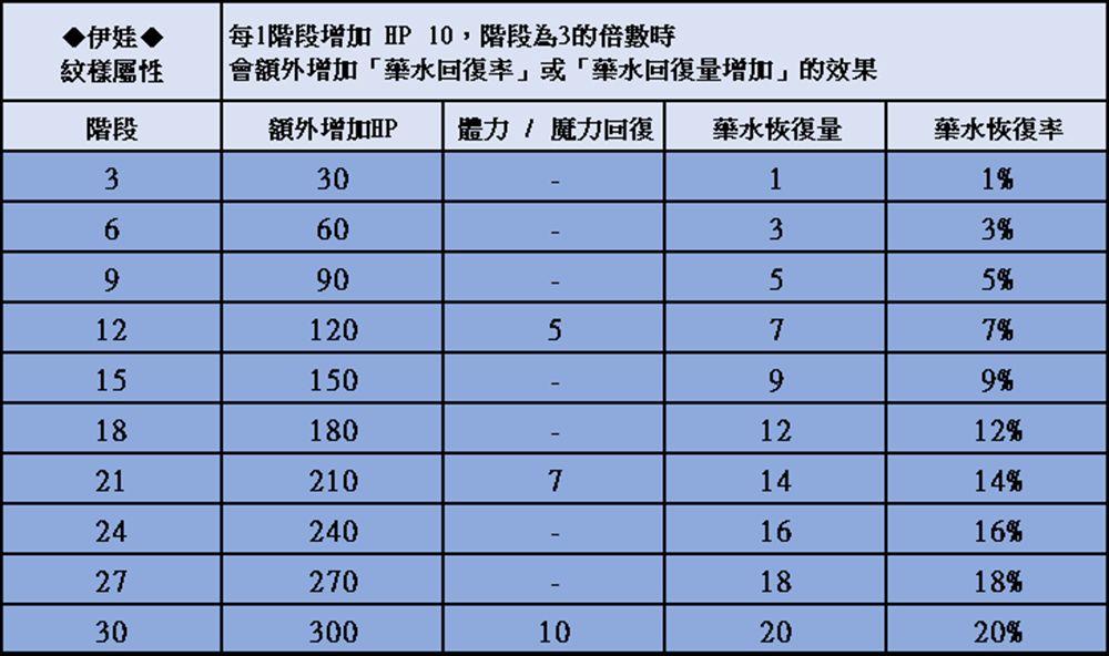 伊娃.png