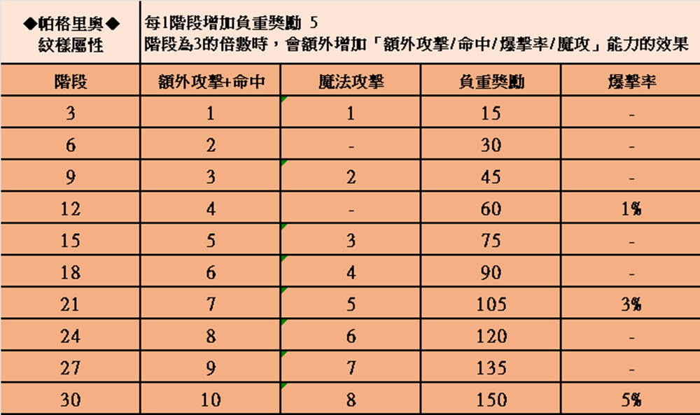 帕格.png