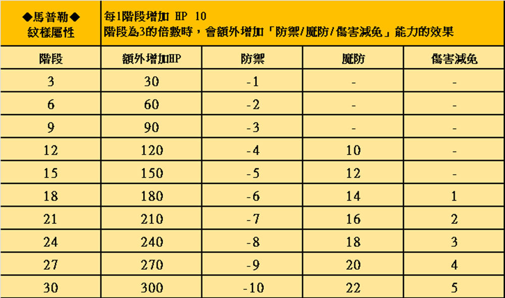 馬普.png