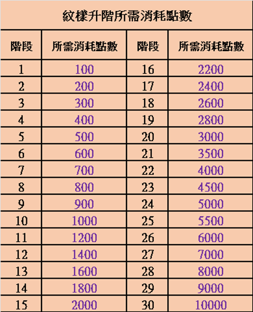 紋樣升級.png