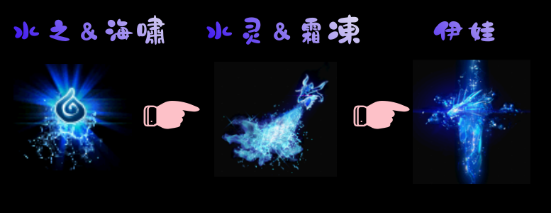 水屬性.png