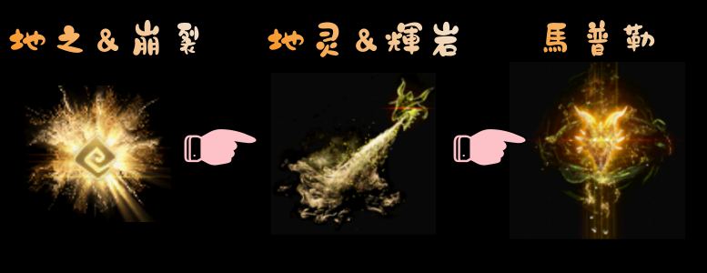 地屬性.png