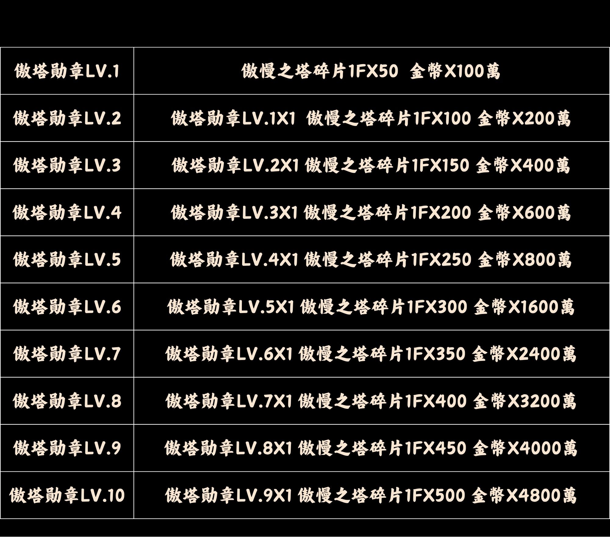 傲慢之塔製作.jpg