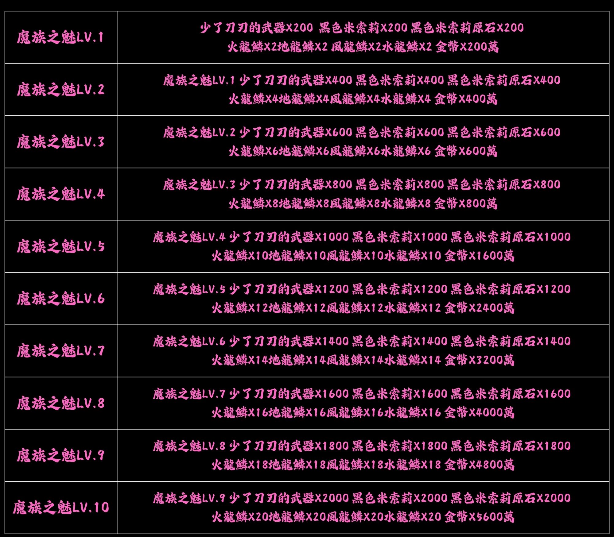 魔族之魅製作.jpg