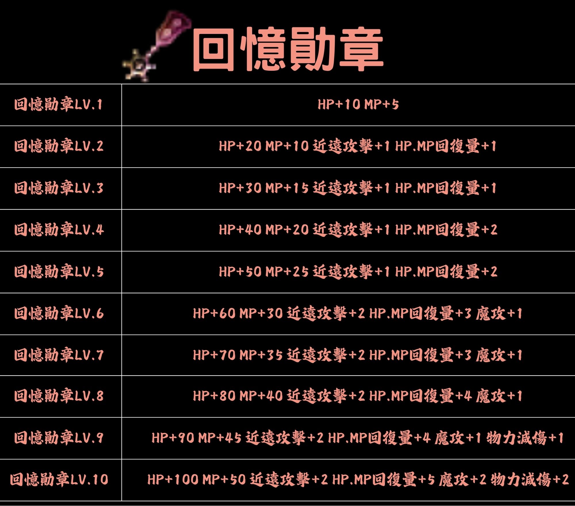 回憶勛章.jpg