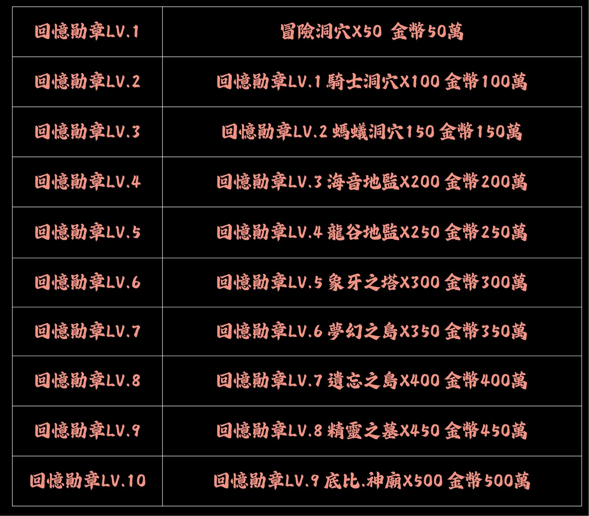 回憶勛章製作.jpg
