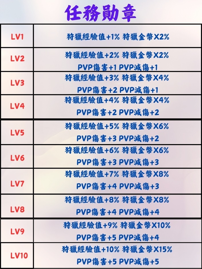 任務勛章.jpg
