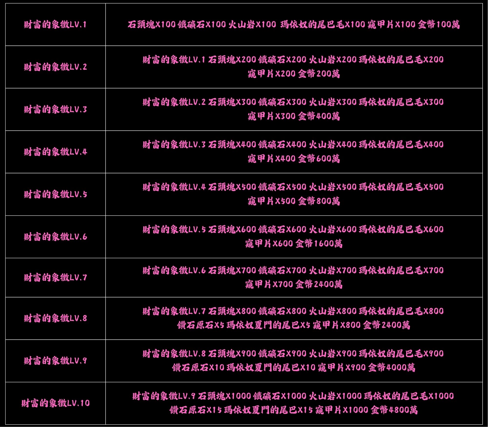 財富的象徵製作.jpg